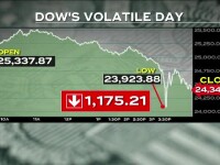 Ce trebuie să știm despre ”baia de sânge” a burselor. Predicția analiștilor despre o nouă criză