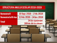 An scolar 2018-2019