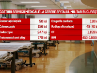 Costuri spital
