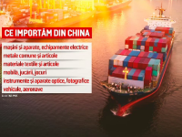 grafica importuri China