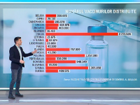 Care sunt cele mai de succes campanii de imunizare din Uniunea Europeană. România, pe locul 4
