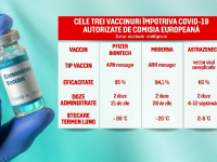 România a început imunizarea cu serul ''Moderna''. Cu ce diferă față de vaccinul Pfizer