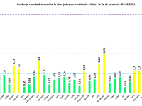 Incidența cazurilor de Covid-19 în România. Situația din fiecare județ