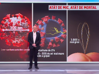 În ce ar încăpea toate particulele de Covid-19 din lume. Răspunsul, dat de un matematician