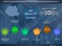 S-a depășit pragul de 1 milion de doze de vaccin anti-Covid administrate în România