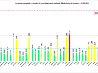 Judeţele Timiş şi Maramureş rămân în zona roşie. Care este situația în Capitală
