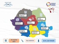 O nouă tranșă de vaccin Pfizer BioNTech sosește luni în țară. Câte doze primim