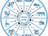 zodiac chinezesc