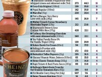 Specialistii din sanatate cer reducerea nivelului de zahar din mancaruri si bauturi