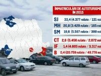 harta, Romania, masini, parc auto