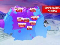 temperaturi