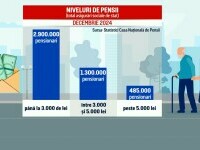 Deși Marcel Ciolacu promite majorări de pensii, Kelemen Hunor și Ilie Bolojan spun că nu vor fi bani în 2025