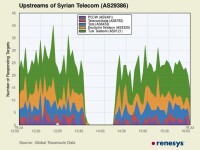 Pauza internet Siria