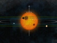 Sistem solar strain