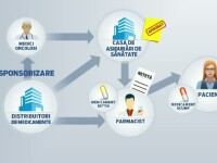 schema medicamente cancer