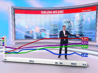 Românii, campioni la scumpiri în UE