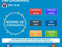 Coronavirus România, 9 iulie. Bilanțul oficial al orei 13.00- 614 de noi cazuri de îmbolnăvire