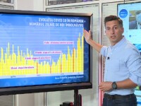 Scenariu sumbru în România: numărul cazurilor de Covid-19 se va dubla într-o lună