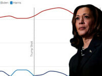 kamala harris date