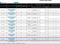 Nota surpriză primită de un elev din Caracal după contestație la BAC. Luase inițial 7,30 la Limba Română