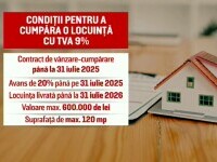Românii care vor locuințe noi se grăbesc să semneze antecontracte. De la 1 august TVA va ajunge la 21%