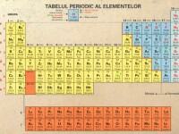 tabel periodic