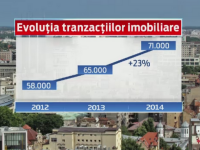 Imobiliare