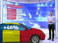 Adevarul despre cum a ajuns Romania la cea mai mare crestere a inmatricularilor din UE. TOPUL masinilor vandute in tara