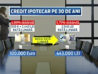 credit, lei, euro