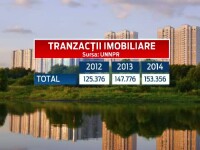 tranzactii case