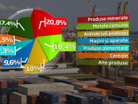 efecte grexit romania