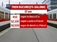 Tren Bucuresti - Salonic
