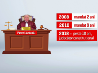 Scandal în interiorul CCR. Judecătorul Petre Lăzăroiu și-ar fi depășit mandatul cu 9 luni