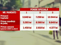 pensii speciale