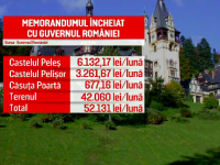 Guvernul vrea să cumpere Castelul Peleș. În 2010, a fost estimat la 30 de milioane de euro