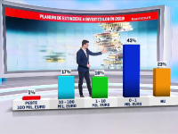 Investitorii americani, speriați de economia, infrastructura și politica României