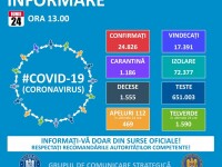 Coronavirus România, 24 iunie. Numărul de cazuri noi este iar în creștere: 321