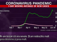 Coronavirusul a făcut mai multe victime în SUA decât patru războaie la un loc