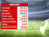 euro 2020 premiu