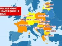 Cât ar putea câștiga românii după introducerea salariului minim european. Valoarea va fi diferită de la un stat la altul