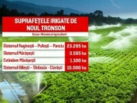 Ministerul Agriculturii: Se reiau lucrările la canalul Siret-Bărăgan