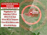 cutremur romania