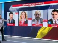 Schimbări-surpriză și reconfirmări spectaculoase în bătălia pentru fotoliile de primar. Ce a pierdut alianța PSD-PNL