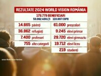 premii