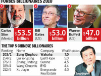 miliardari chinezi