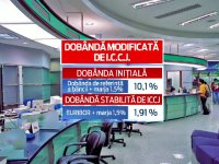 Decizia Instantei Supreme din Romania care a redus dobanda la un credit de la 10% la aproape 2%
