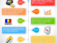 Infografic taxe