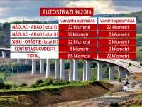 autostrazi