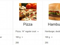 Informatii nutritionale, de la Google