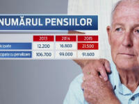 Pensii